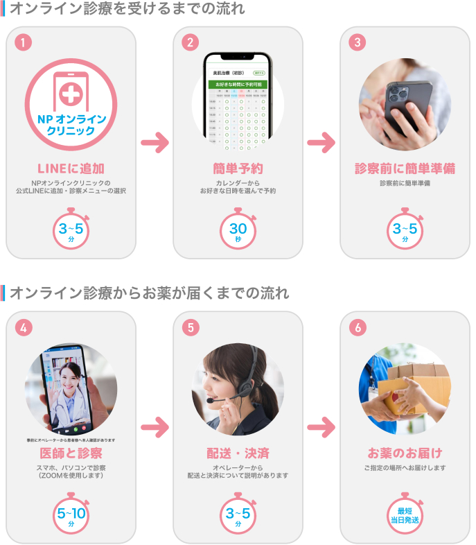 診療の流れ